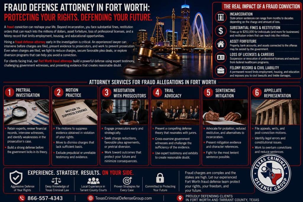 Fort Worth Litigation Attorney Services Why Hire a Fraud Lawyer