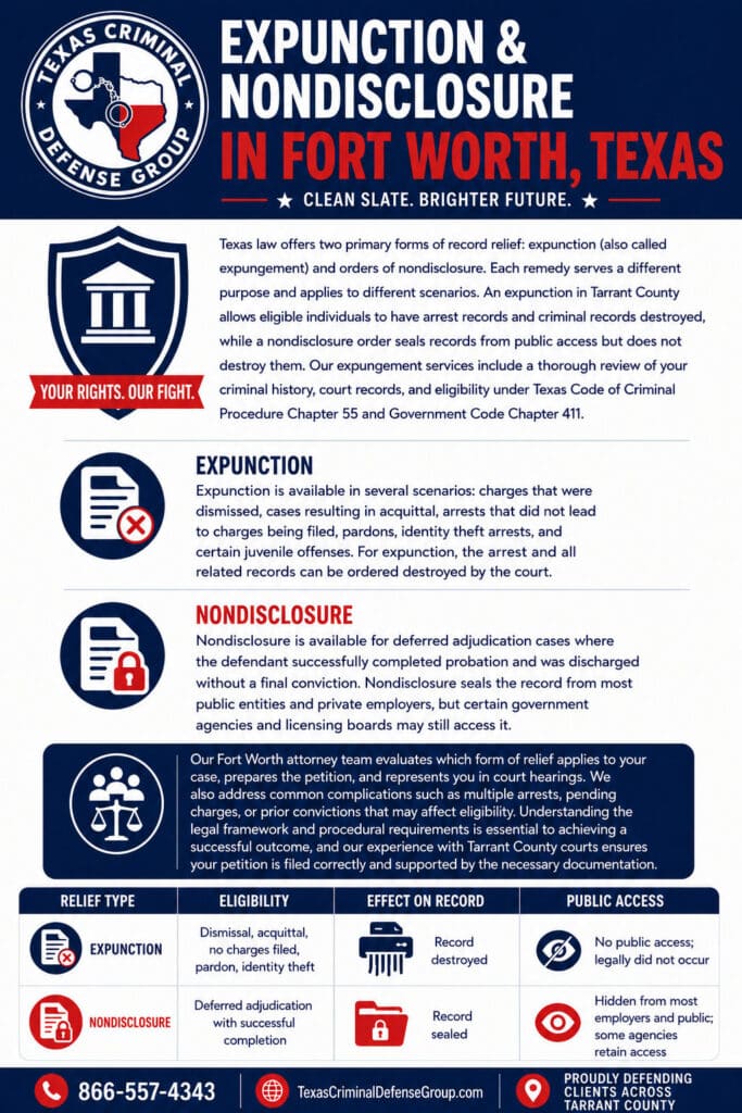 Expungement Services Understanding Your Options for Record Relief in Fort Worth