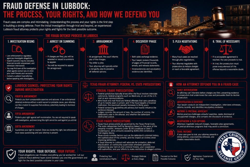 Lubbock Legal Services What to Expect When Facing Fraud Charges