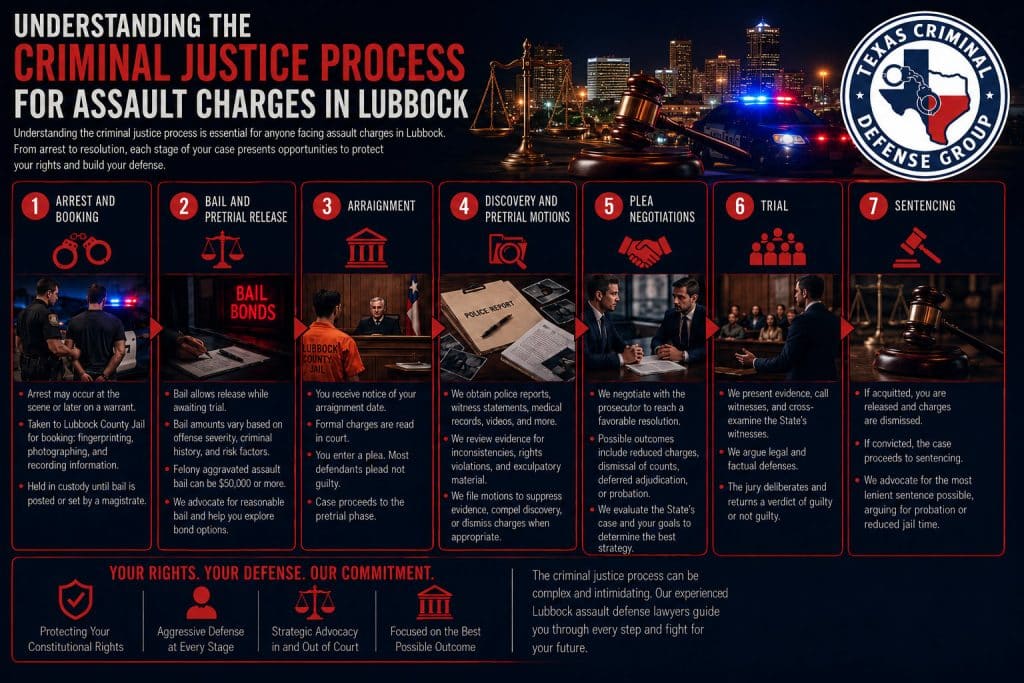 Texas Assault Lawyer The Criminal Justice Process for Assault Charges in Lubbock
